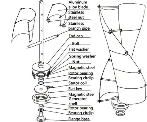 Buy PERON Wind Turbine Generator, 8000W Vertical Wind Generator with ...