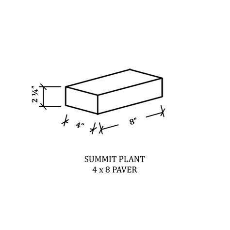 Average Brick Dimensions