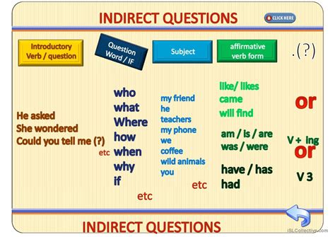 Image result for Reported Questions Rules