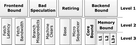 Image result for Top-Down Analysis in Structured Programming