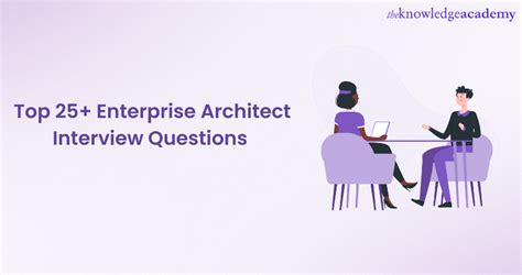 Image result for Test Architect Interview Questions