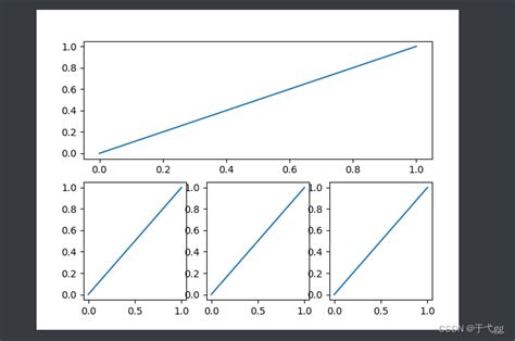 Chartplotters Explained 的图像结果