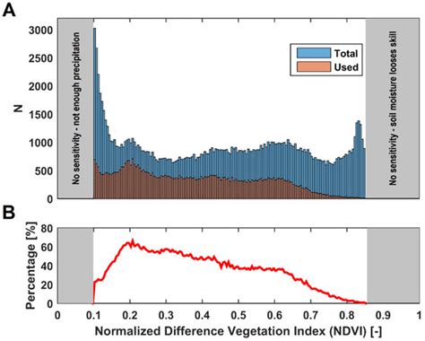 Remote Sensing | Special Issue : Retrieval, Validation and Application ...