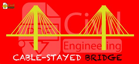 Civil Engineering Bridge Design 的图像结果