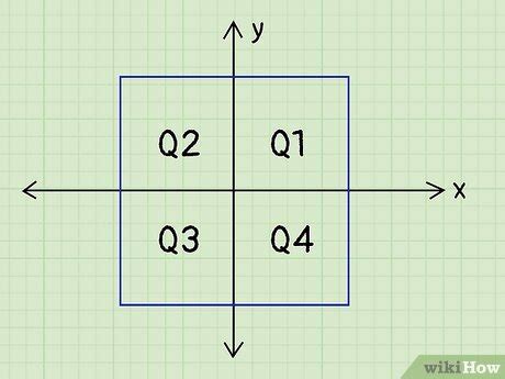 Image result for Reference Angle Formula