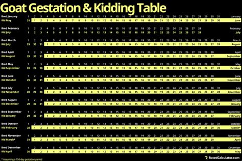 Goat Gestation Calculator & Chart | Works for Standard & Miniature Breeds