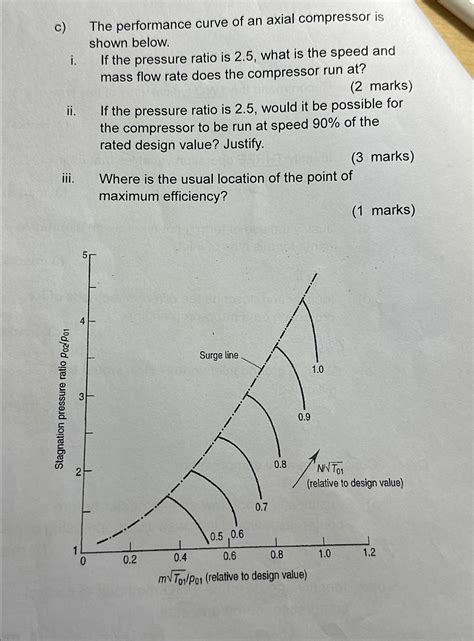 Image result for Axial-Flow Compressor Performance Curve