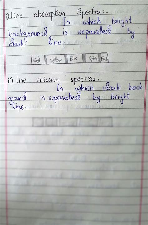 Image result for Types of Spectrum