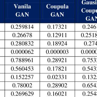 Statistical Significance Test 的图像结果