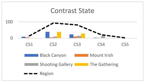 Signalling and Mobility: Understanding Stylistic Diversity in the Rock ...