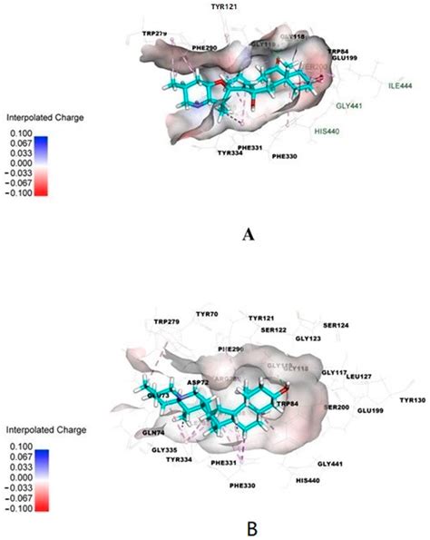 Determination of Anti-Alzheimer’s Disease Activity of Selected Plant ...