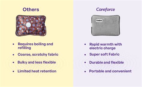 Careforce Electric Hot Water Bag for Pain Relief Heat Pack Heating Pad ...