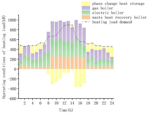 Evaluation Study on a Novel Structure CCHP System with a New ...
