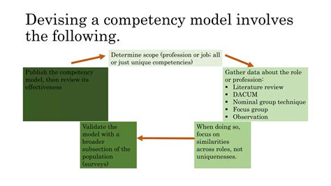 Image result for Training Competency Models