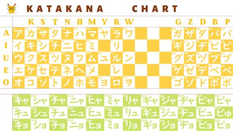 List Of Katakana - カタカナ リスト - Katakana Table - BUVOWM
