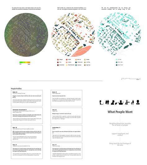 PLAZA 36 | Jubilee Hills Metro Station | CEPT - Portfolio