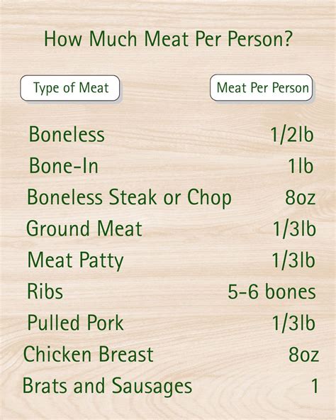 How Much Meat Per Person? The Ultimate Guide to Perfect Portions for ...