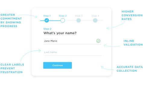 Image result for Form Validation Design
