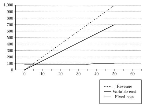 Quantitative Aptitude: CAT 1998 | Question: 163