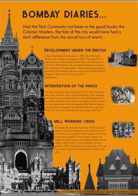 History of urbanism | CEPT - Portfolio