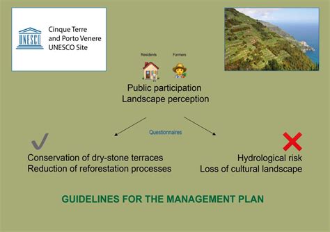 Landscape Perception and Public Participation for the Conservation and ...