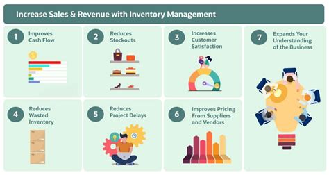 Types of Inventory Control System 的图像结果