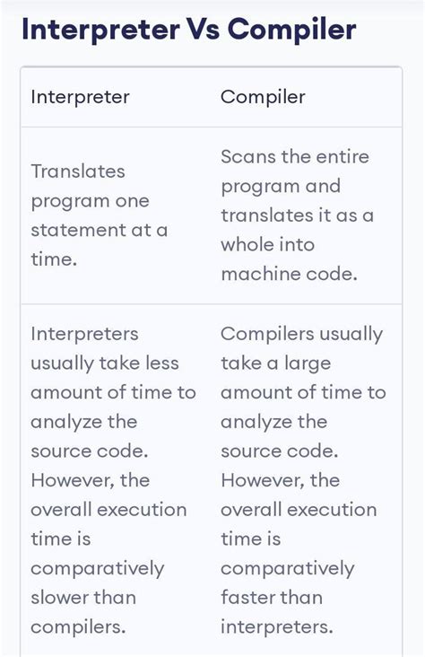differentiate between interpreter and computer in short - Brainly.in