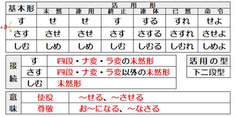 Image result for Allignment Table Example 255