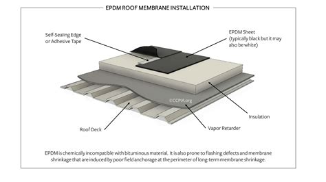 Image result for EPDM Installation Guide