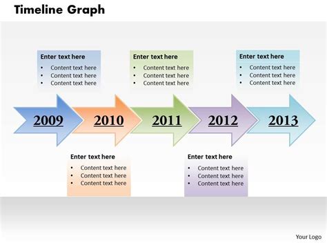 Timeline Graph 的图像结果