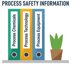 Image result for Contain in Safety Process
