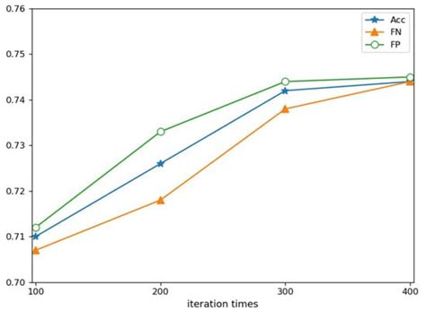 Cooperative Hybrid Semi-Supervised Learning for Text Sentiment ...