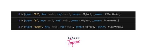 Children Map 的图像结果