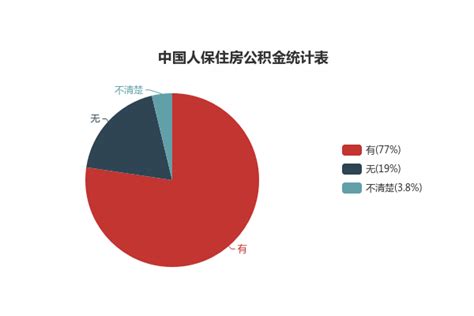 中国人保工资福利待遇怎么样？从9方面为你解读 - 职朋职业圈