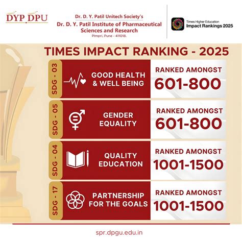 Top/Best Pharmacy Colleges/Institutes in Pune India | B Pharm, M Pharm