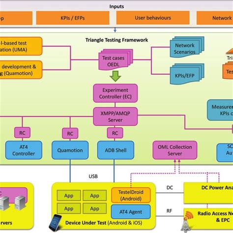Image result for Wht Is Testing Framework