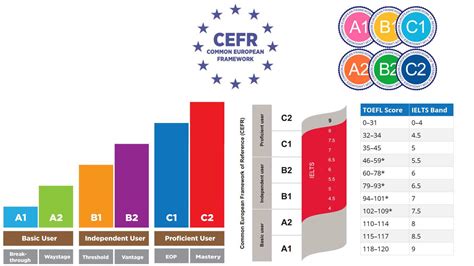 English Language Test 的图像结果