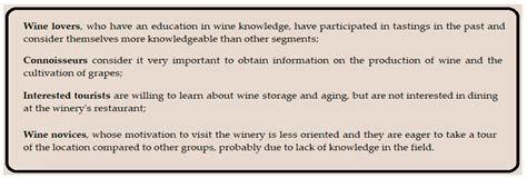 Romanian Wine Tourism—A Paved Road or a Footpath in Rural Tourism?