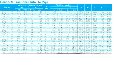Image result for Anode Fitting CWC Pipe