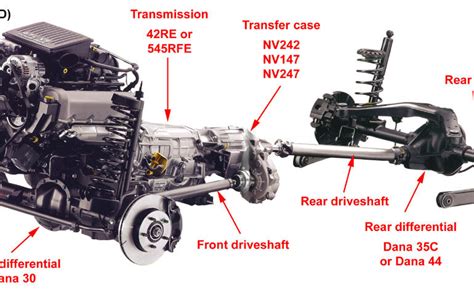 2013 Jeep Grand Cherokee Drivetrain Module 的图像结果