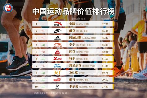 2021中国最具价值品牌500强排行榜(附完整名单)
