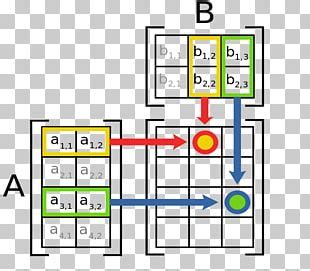 Image result for Matrix Multiplication Transparent Background