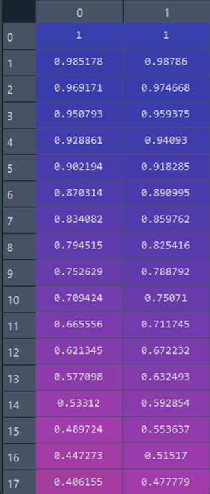 Image result for Xamarin for Python