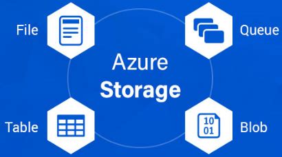 Azure Storage Types 的图像结果