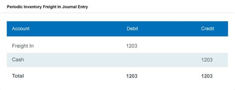 Periodic Inventory System: Methods and Calculations | NetSuite