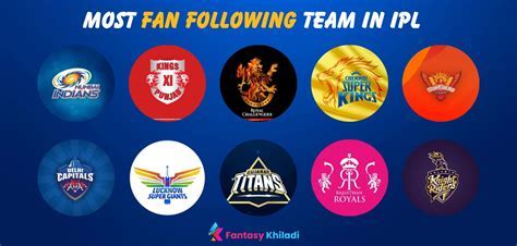 which ipl team has loyal fans - Unlock Your ₹700 Bonus with a Spin ...
