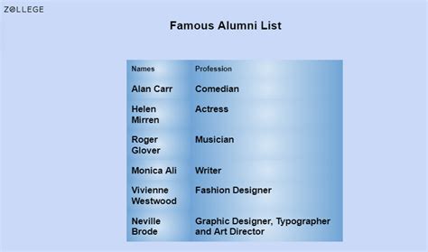 Middlesex University: Fees, Courses, Rankings, Scholarships and Placements