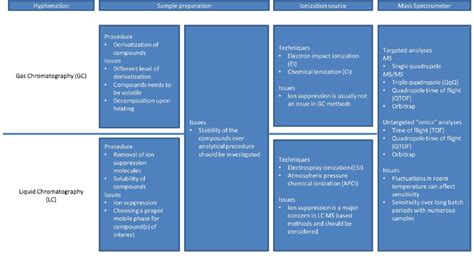 Image result for Sources of Variation in Quality Management