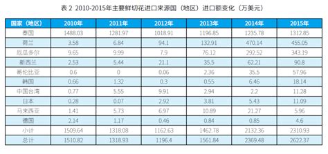 常见问题 - 如何动态的获得一个时间范围之内有多少个工作日 - 《有数BI知识库》