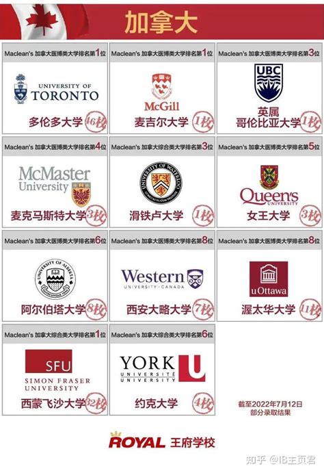 北京最好国际学校有哪些（(2022-2023学年北京前十名国际学校附收费标准）-秒懂财税